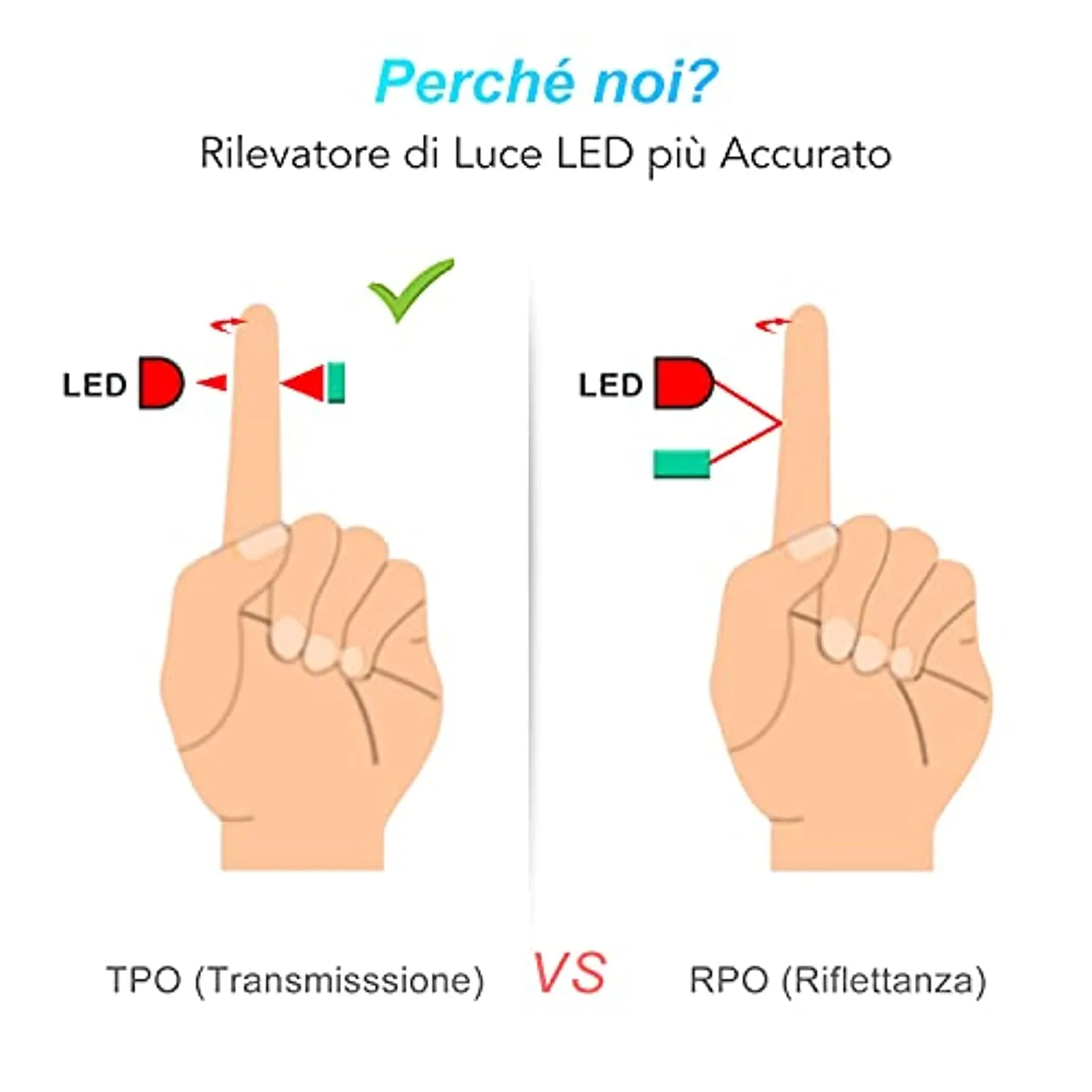 AGPTEK Saturimetro da dito Professionale Ossimetro Portatile con Display OLED Pulsossimetro da Dito per Frequenza Del Polso e La
